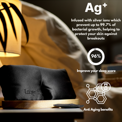 Image 4 for Sleep Mask