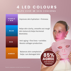 Image 4 for Professional LED Light Therapy Face Mask Pink
