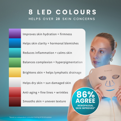 Image 4 for Elite 8 Light LED Face Mask