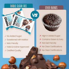 Image 5 for Sugar Free Chocolate Muffins 6 x 45g