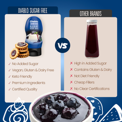 Image 5 for No Added Sugar Blueberry Dessert Sauce 350g