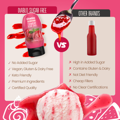 Image 5 for No Added Sugar Strawberry Dessert Sauce 355g
