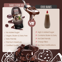 Image 5 for Sugar Free Chocolate Dessert Sauce 360g