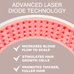Image 3 for HairGrow Laser Head Band
