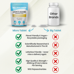 Image 5 for Lion's Mane 4000mg Mushroom Supplement 120 Tablets