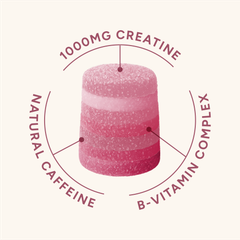 Image 2 for Creatine Energy Nutrient Stacks 90 Gummy