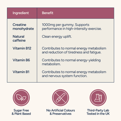 Image 3 for Creatine Energy Nutrient Stacks 90 Gummy