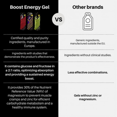 Image 4 for Recuperation Energy Gel Lime | Glucose & Fructose Dual Carb Formula | Electrolyte Recovery | Fast Absorption for Running, Cycling & Endurance Athletes
