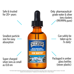 Image 3 for Sovereign Silver Ion Water- 59ml Dropper Top