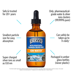 Image 3 for Sovereign Silver Ion Water - 118ml Dropper Top