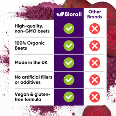 Image 5 for Organic Beetroot Capsules - 60 Capsules