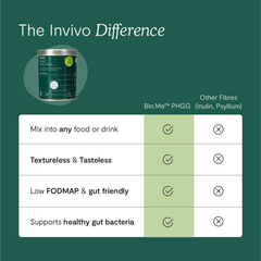 Image 3 for Prebio PHGG 150g. Prebiotic Fibre Powder. Tin