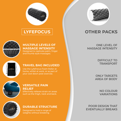 Image 4 for LyfeFocus Foam Roller Orange