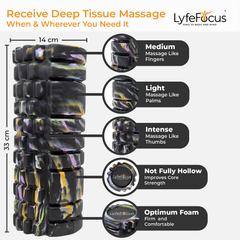 Image 3 for LyfeFocus Foam Roller Multi-Colour