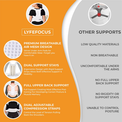 Image 5 for LyfeFocus Posture Corrector White Small