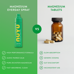 Image 3 for Magnesium Everyday Spray 100ml