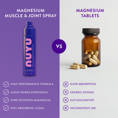Image 3 for Magnesium Spray Muscle & Joint  100ml