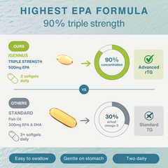 Image 5 for Pharmepa Restore High-Absorption Pure EPA Omega-3 Fish Oil 1000mg, IFOS Certified, 60 Softgels