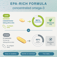 Image 4 for Pharmepa Complete rTG Omega-3 EPA & DHA 1000mg with GLA, IFOS Certified, 60 Softgels