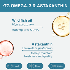 Image 3 for rTG Omega-3 Wild Fish Oil with Astaxanthin, 1000mg EPA & DHA, IFOS Certified, 180 Softgels