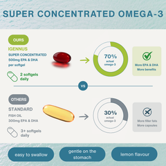 Image 5 for rTG Omega-3 Wild Fish Oil with Astaxanthin, 1000mg EPA & DHA, IFOS Certified, 180 Softgels