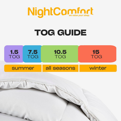 Image 5 for Soft and Snug  - All Season 10.5 Tog Duvet