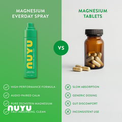 Image 3 for Magnesium Everyday Spray & Nutrition Patches (30) + Audio Magnesium Playlists