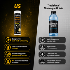 Image 5 for Careleaf Hydration Energy Electrolyte Tablets Lime Flavor 10 Tablets