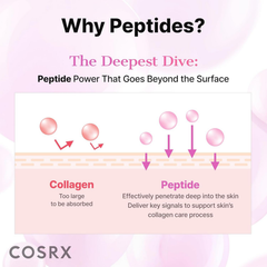 Image 5 for The Peptide Collagen Hydrogel Eye Patch