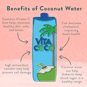 Vita Coco Natural Coconut Water 330ml image 2