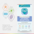 Health & Her Natural Menstrual Cycles Multivitamin Support 60 Tablets image 8