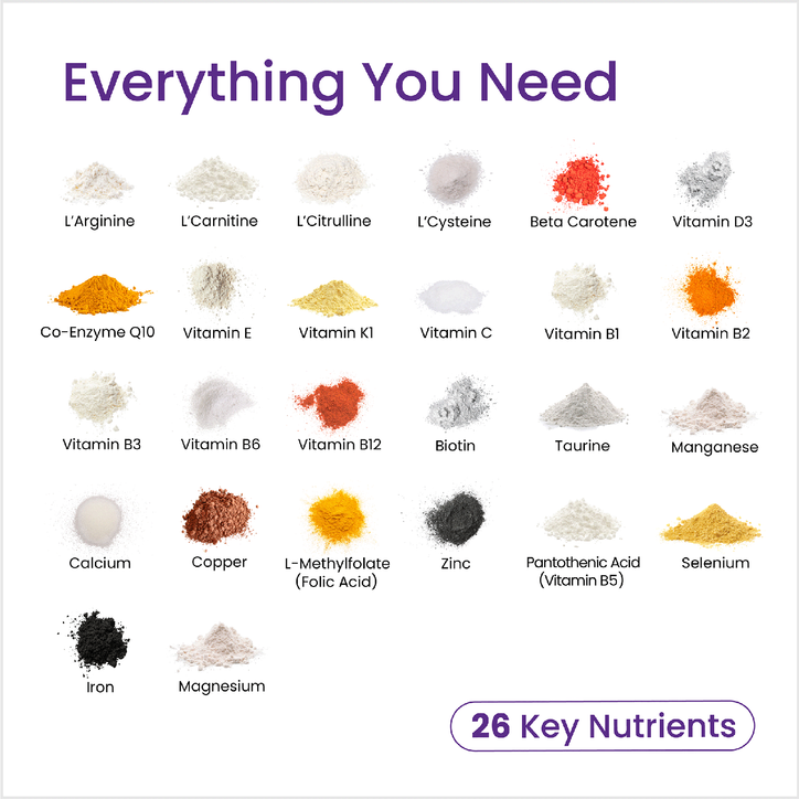 PROCEIVE® Men Advanced Fertility Supplement 60 Capsules image 5