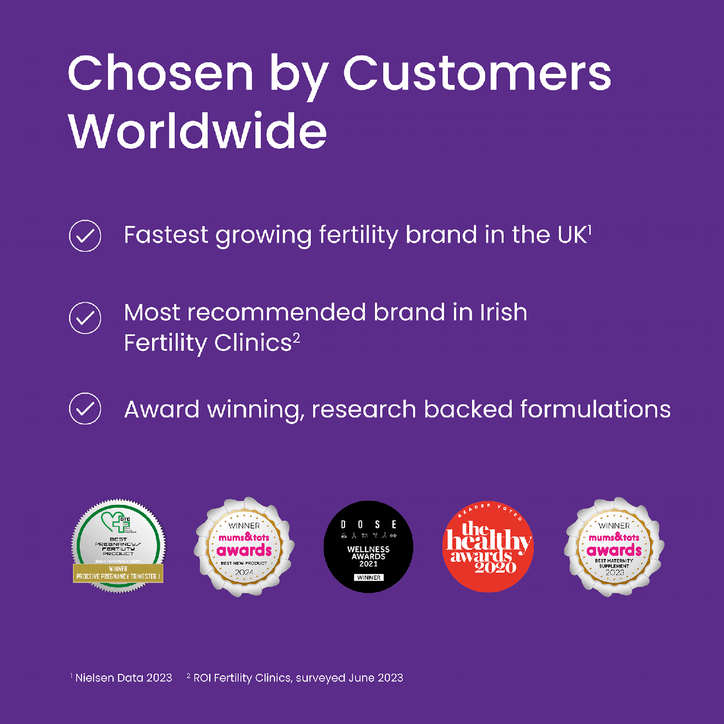 PROCEIVE® Men Advanced Fertility Supplement 60 Capsules image 7