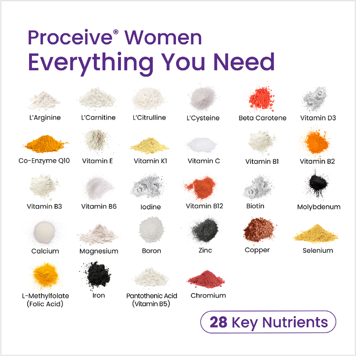 PROCEIVE® Women & Men Dual Pack Advanced Fertility Supplement 120 Capsules image 4