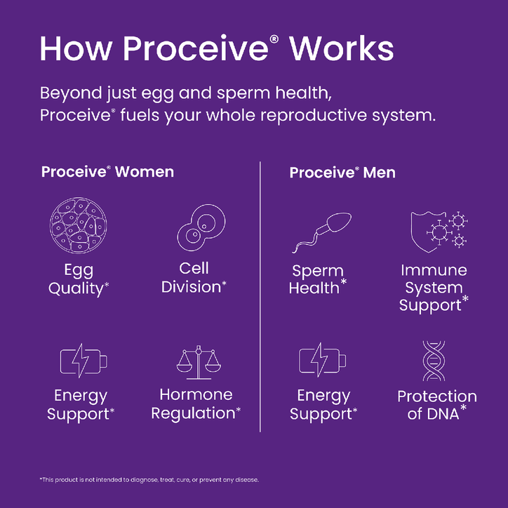 PROCEIVE® Women & Men Dual Pack Advanced Fertility Supplement 120 Capsules image 6