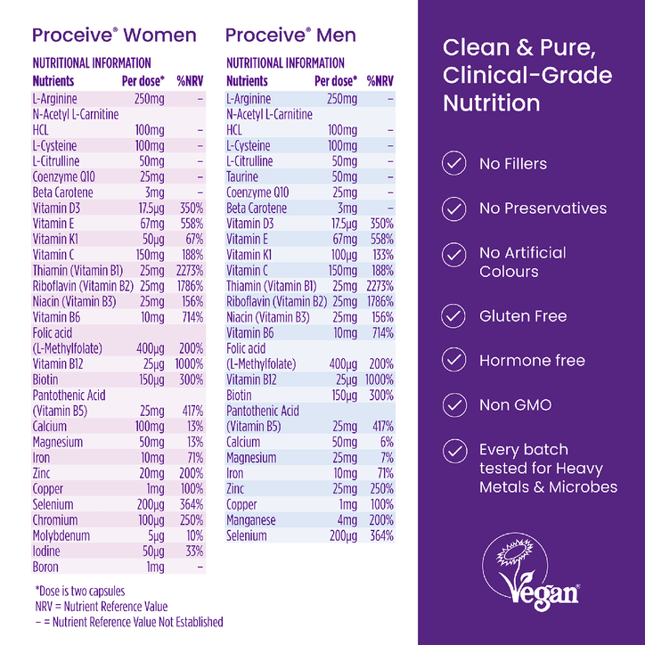 PROCEIVE® Women & Men Dual Pack Advanced Fertility Supplement 120 Capsules image 8