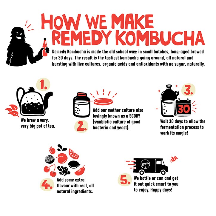 Remedy Kombucha Peach 700ml image 2