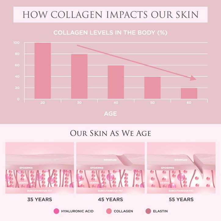 Revive Collagen Premium Liquid Marine Collagen Drink 8,500mgs 14 Sachets image 6