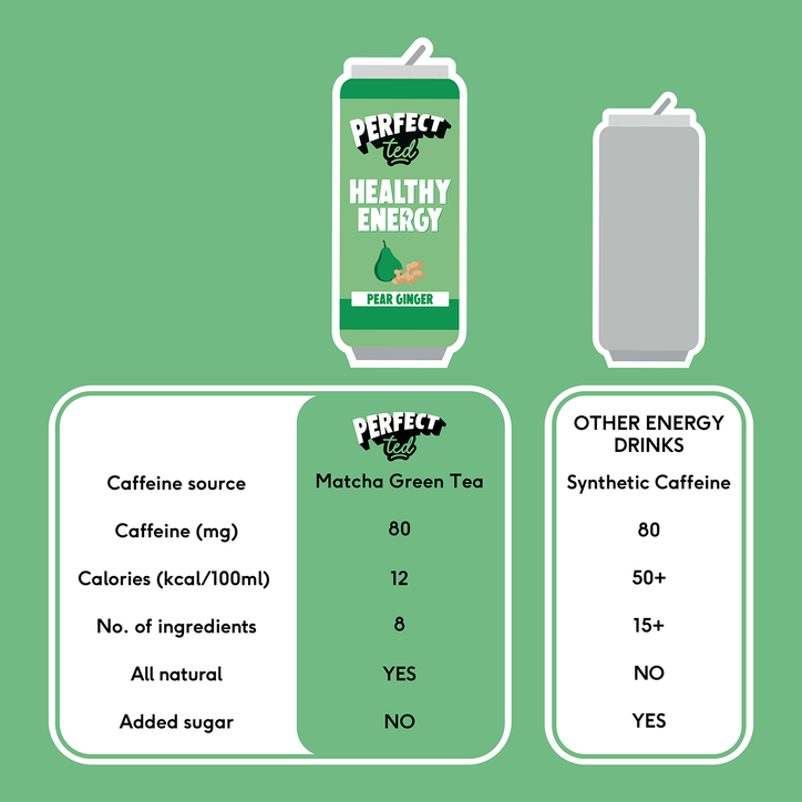 PerfectTed Matcha Pear Ginger Energy Drink 250ml image 3
