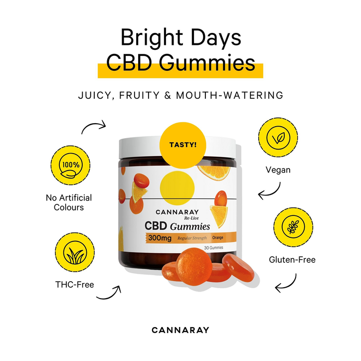 Cannaray CBD 10mg Regular Strength 30 Gummies image 3