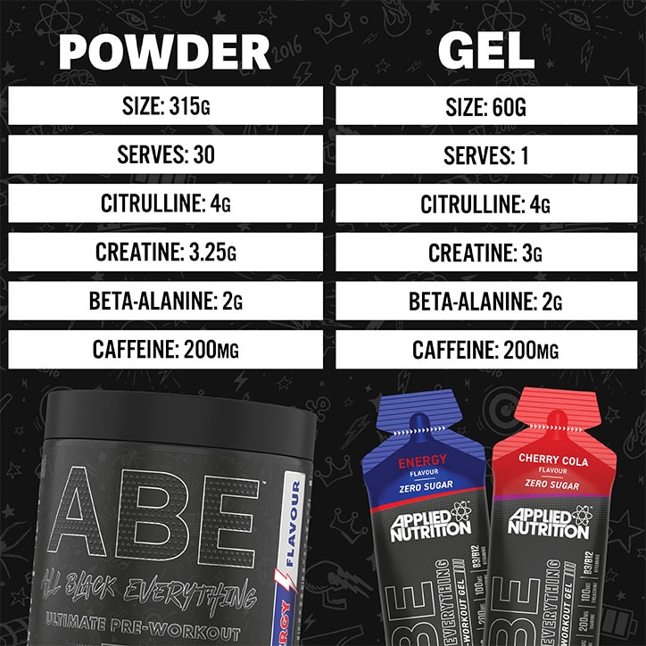 Applied Nutrition ABE Ultimate Pre Workout Gel Energy 60g