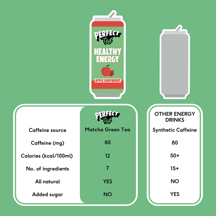 PerfectTed Matcha Apple & Raspberry Energy Drink 4x250ml image 8