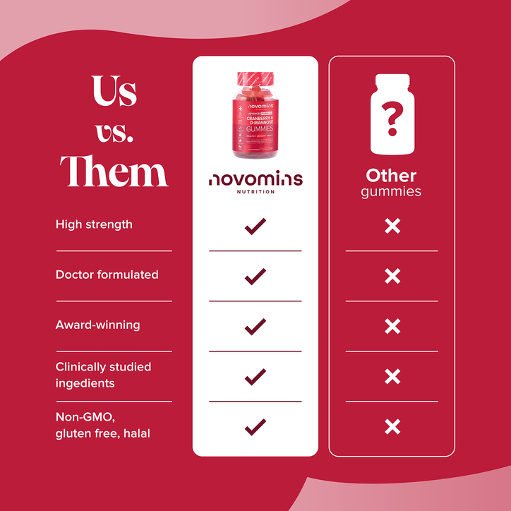 Novomins Cranberry & D-Mannose Strawberry Flavoured 60 Gummies image 9