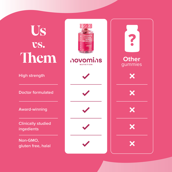 Novomins Women's Bio-Balance Strawberry Flavoured 60 Gummies image 10