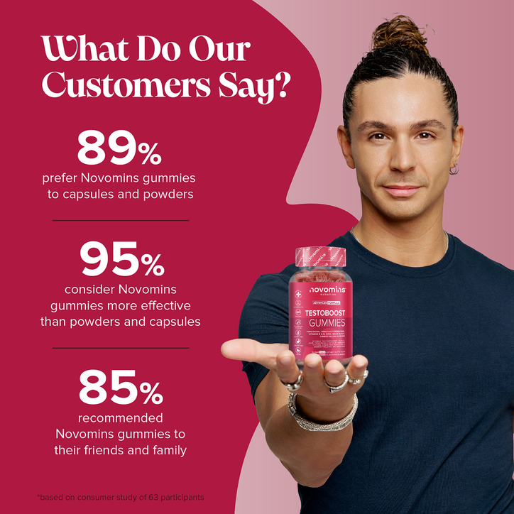 Novomins Testoboost Raspberry Flavoured 60 Gummies image 9