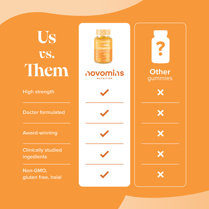 Novomins Vitamin D3 4000IU Mango Flavoured 60 Gummies image 10