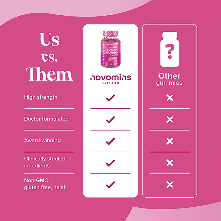 Novomins Women's Multivitamin Blackberry Flavoured 60 Gummies image 7