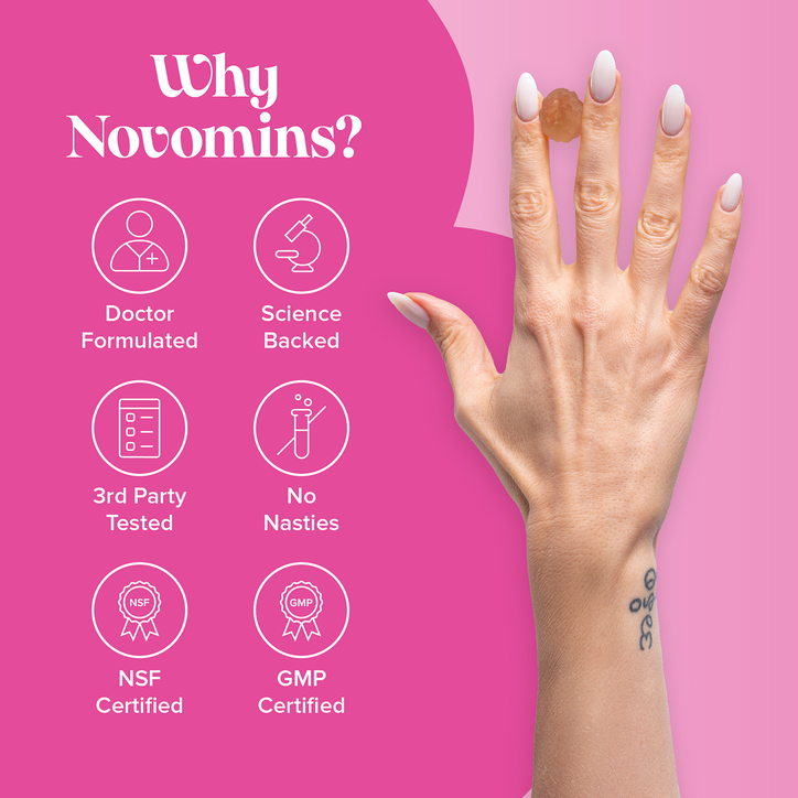 Novomins Co-Q10 Orange Flavour 60 Gummies 30 Days Supply image 10