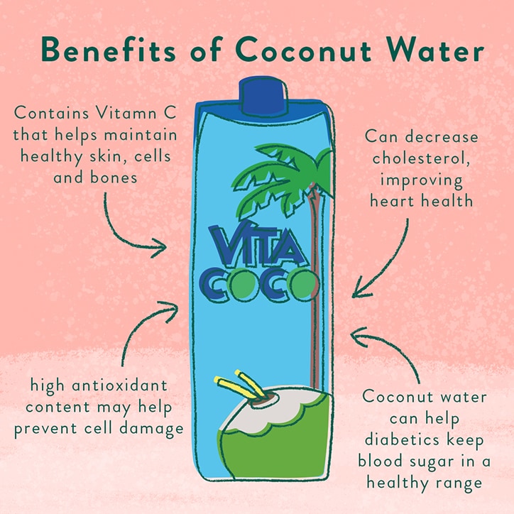 Vita Coco Natural Coconut Water 330ml-2