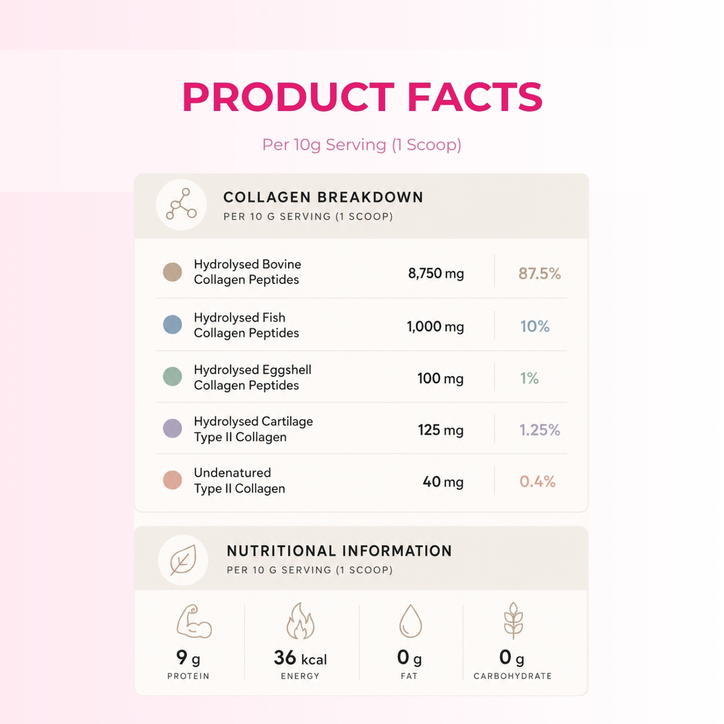 So Body Co Peptigen+ Multi Collagen Types I, II, III, V, X & Undenaured Type II 10,000mg Daily 10g X 30 Serving image 7